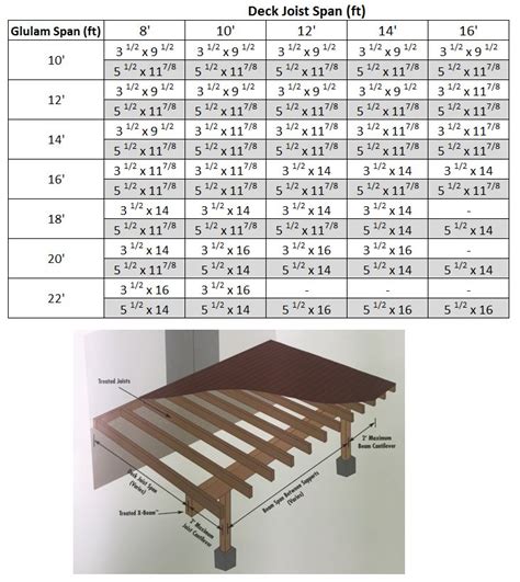 lvl beams 2x12x20 cost